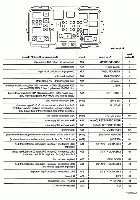 Fuses & Fuse Boxes for Ford Mustang for sale 